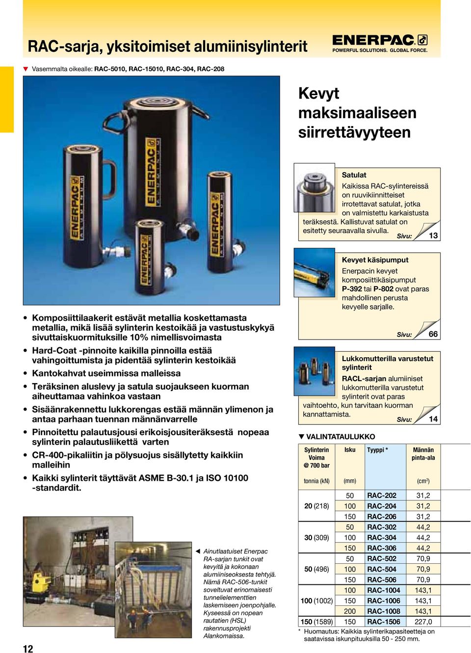 13 Komposiittilaakerit estävät metallia koskettamasta metallia, mikä lisää sylinterin kestoikää ja vastustuskykyä sivuttaiskuormituksille 10% nimellisvoimasta Hard-Coat -pinnoite kaikilla pinnoilla