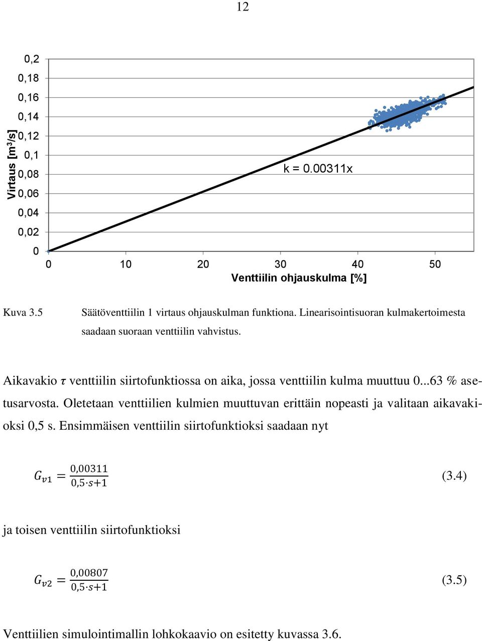 Aikavakio τ venttiilin siirtofunktiossa on aika, jossa venttiilin kulma muuttuu 0...63 % asetusarvosta.