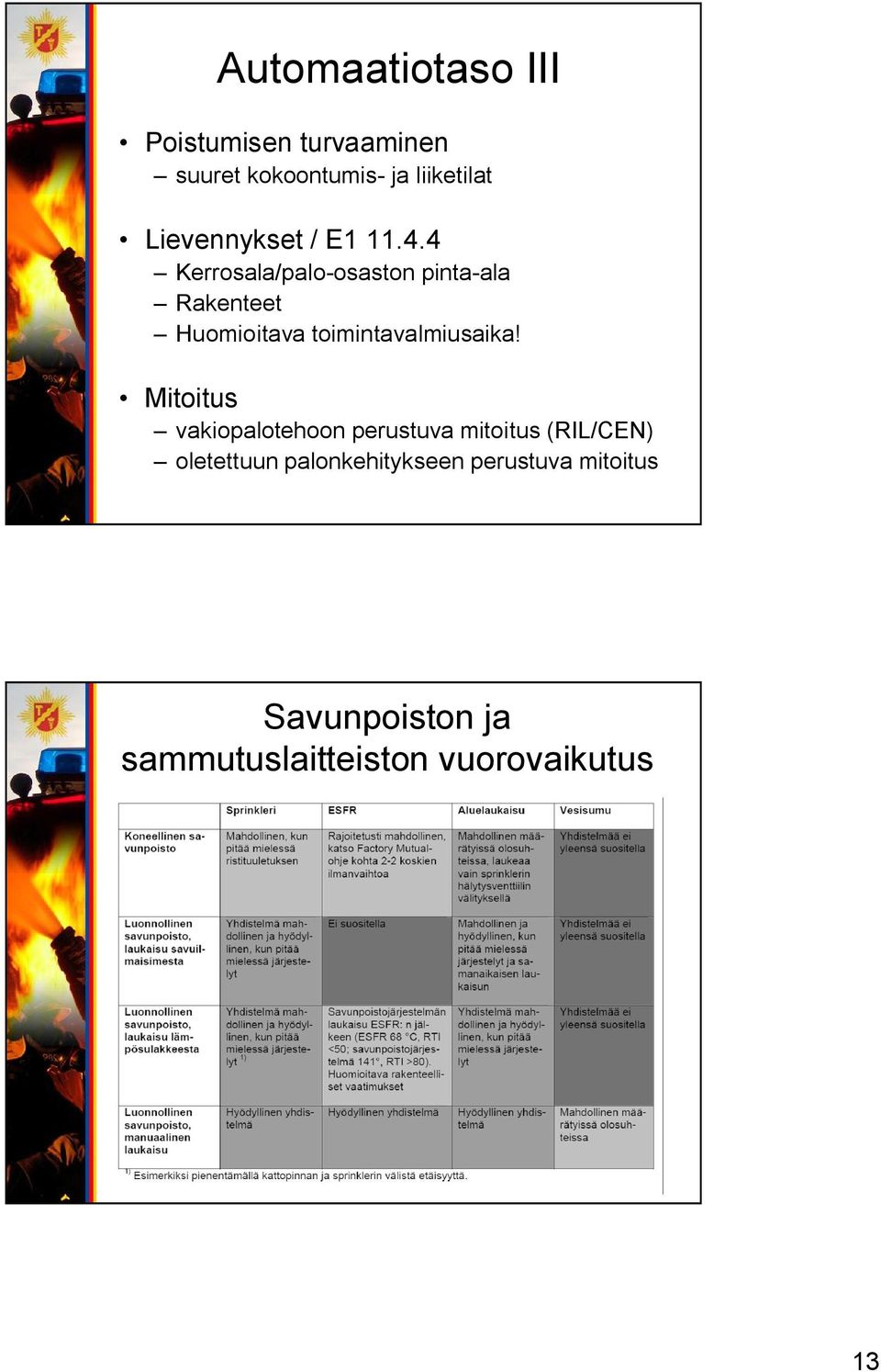 4 Kerrosala/palo osaston pinta ala Rakenteet Huomioitava toimintavalmiusaika!