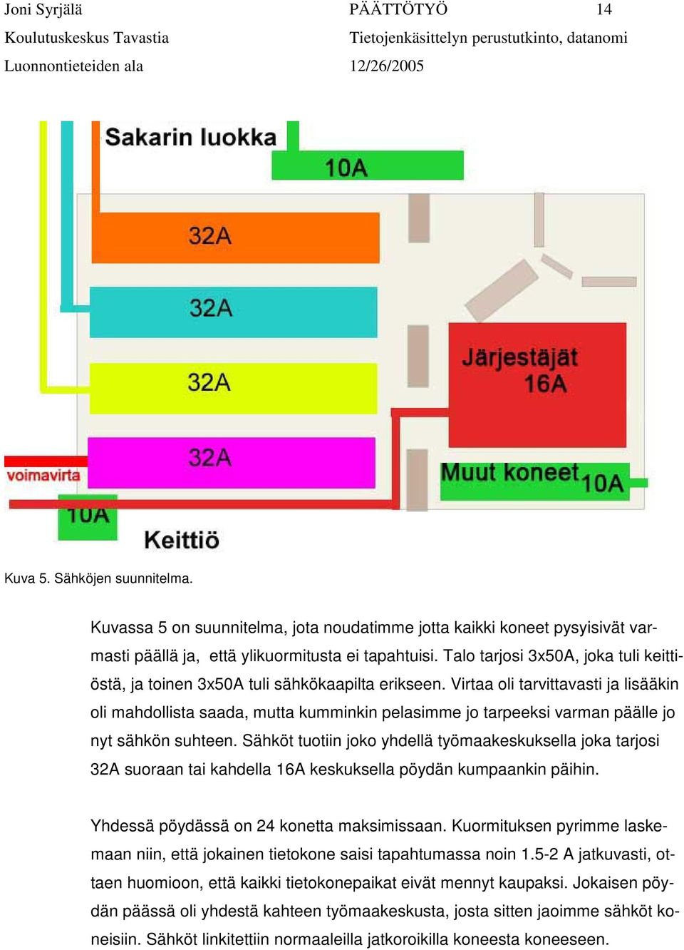 Virtaa oli tarvittavasti ja lisääkin oli mahdollista saada, mutta kumminkin pelasimme jo tarpeeksi varman päälle jo nyt sähkön suhteen.