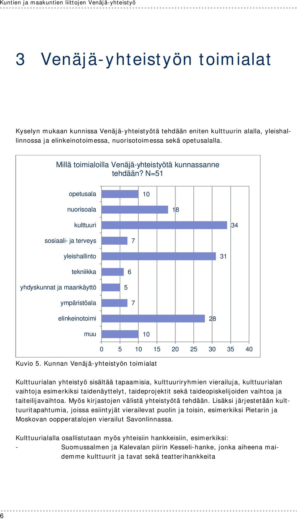 N=51 opetusala 10 nuorisoala 18 kulttuuri 34 sosiaali- ja terveys 7 yleishallinto 31 tekniikka 6 yhdyskunnat ja maankäyttö 5 ympäristöala 7 elinkeinotoimi 28 muu 10 Kuvio 5.
