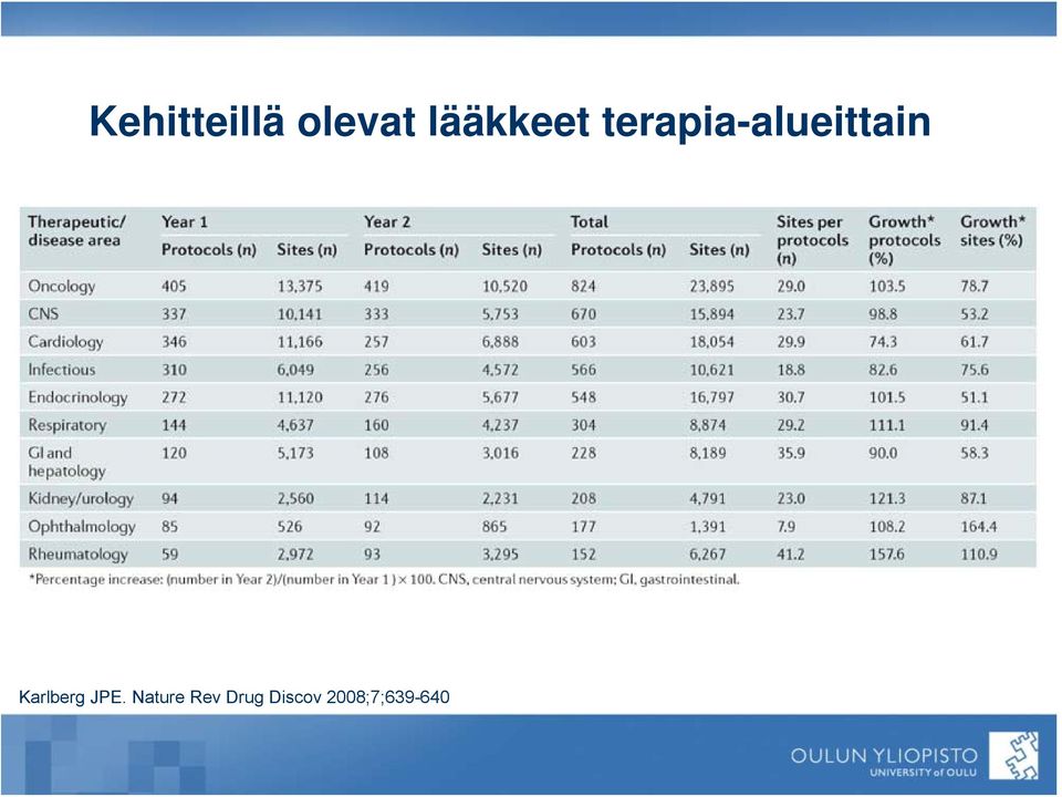 terapia-alueittain