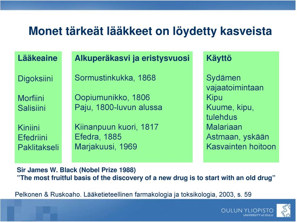 Sydämen vajaatoimintaan Kipu Kuume, kipu, tulehdus Malariaan Astmaan, yskään Kasvainten hoitoon Sir James W.