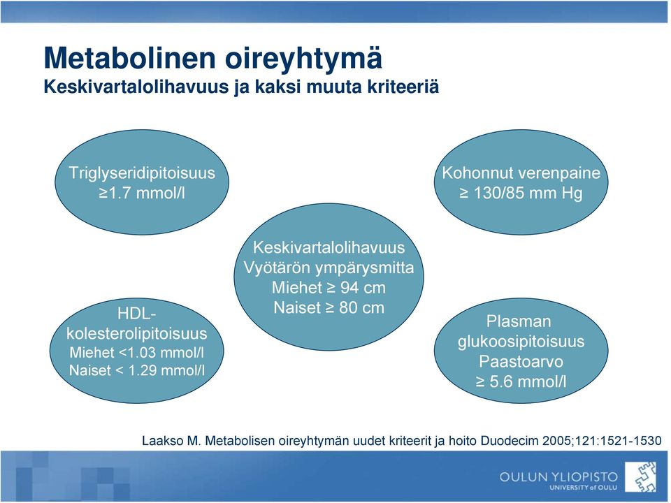 29 mmol/l Keskivartalolihavuus Vyötärön ympärysmitta Miehet 94 cm Naiset 80 cm Plasman