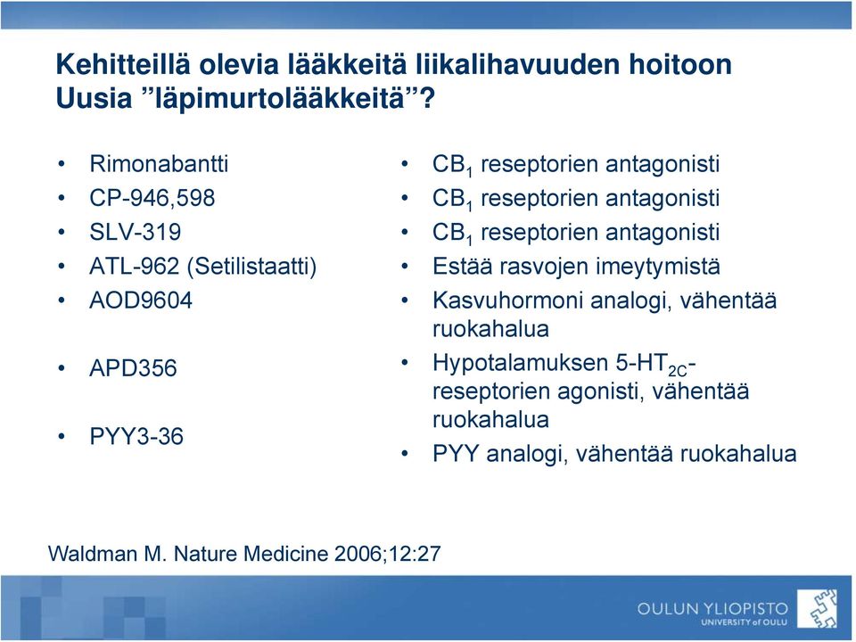 reseptorien antagonisti CB 1 reseptorien antagonisti Estää rasvojen imeytymistä Kasvuhormoni analogi, vähentää