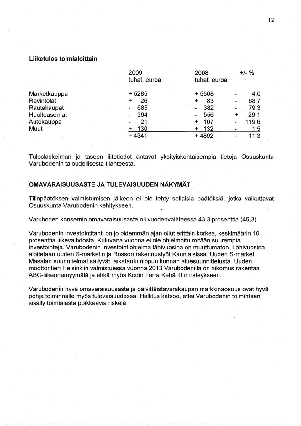 Tuloslaskelman ja taseen ltetedot antavat ykstyskohtasempa tetoja Osuuskunta Varubodenn taloudellsesta tlanteesta.