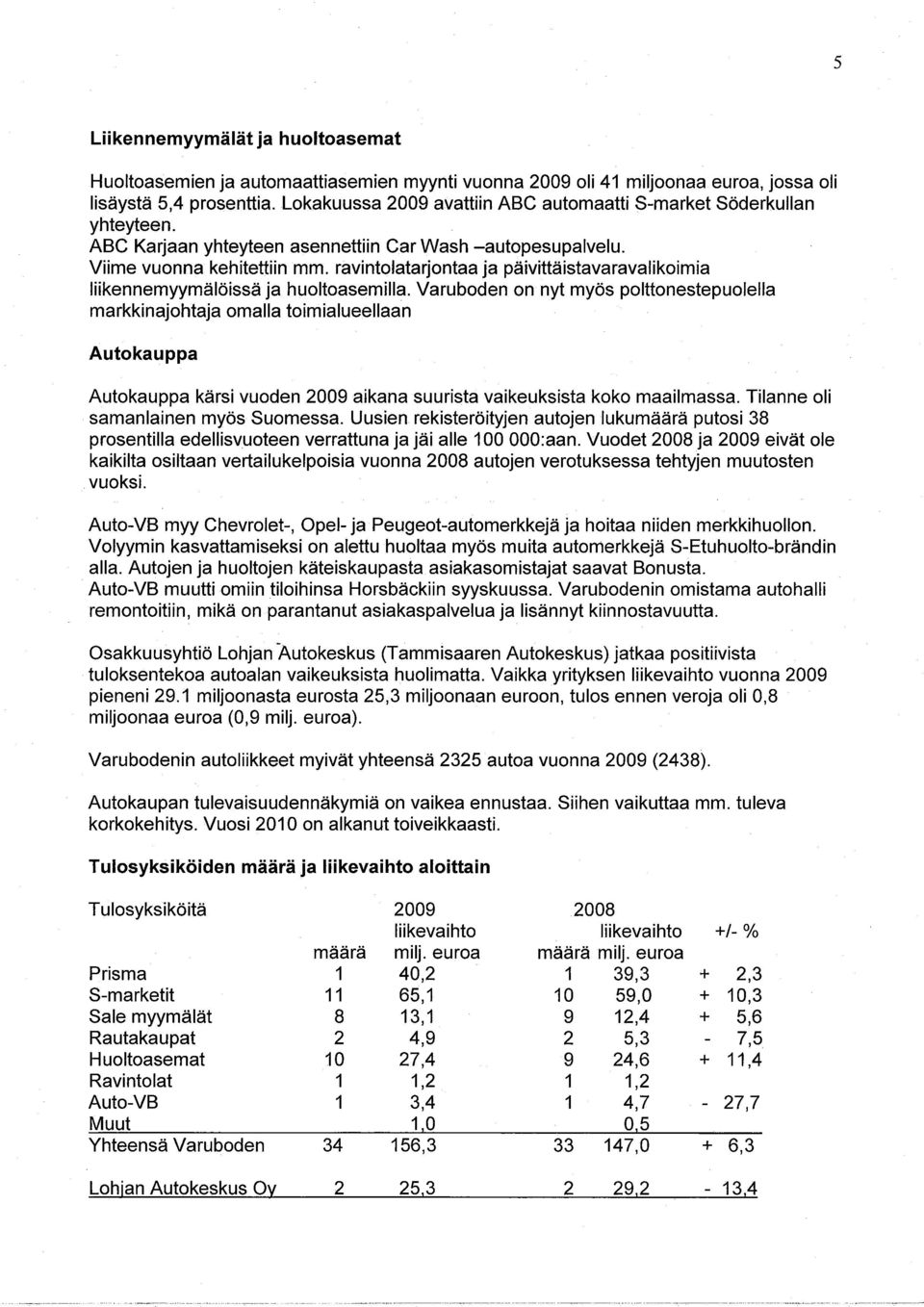 ravntolatarjontaa ja pävttästavaravalkoma kennemyymälössä ja huoltoasemlla.