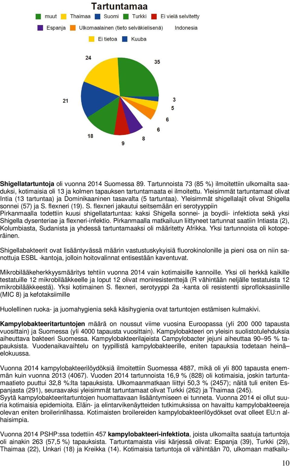 igella sonnei (57) ja S.