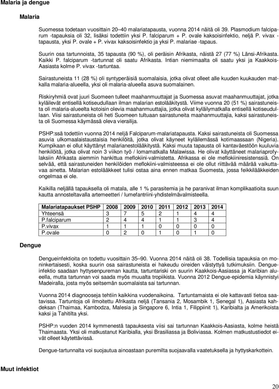 Suurin osa tartunnoista, 35 tapausta (9 %), oli peräisin Afrikasta, näistä 27 (77 %) Länsi-Afrikasta. Kaikki P. falciparum -tartunnat oli saatu Afrikasta.