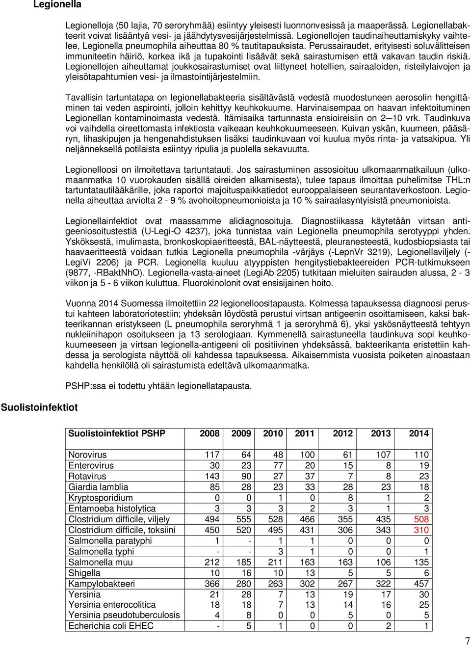 Perussairaudet, erityisesti soluvälitteisen immuniteetin häiriö, korkea ikä ja tupakointi lisäävät sekä sairastumisen että vakavan taudin riskiä.