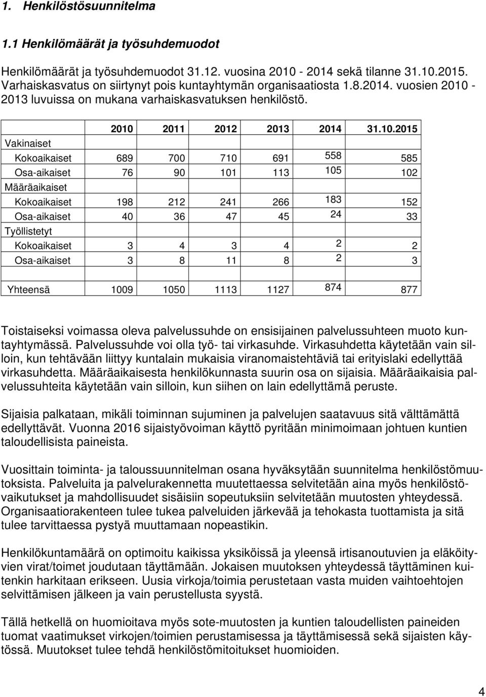 2013 luvuissa on mukana varhaiskasvatuksen henkilöstö. 2010 