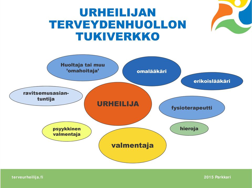 ravitsemusasiantuntija URHEILIJA erikoislääkäri