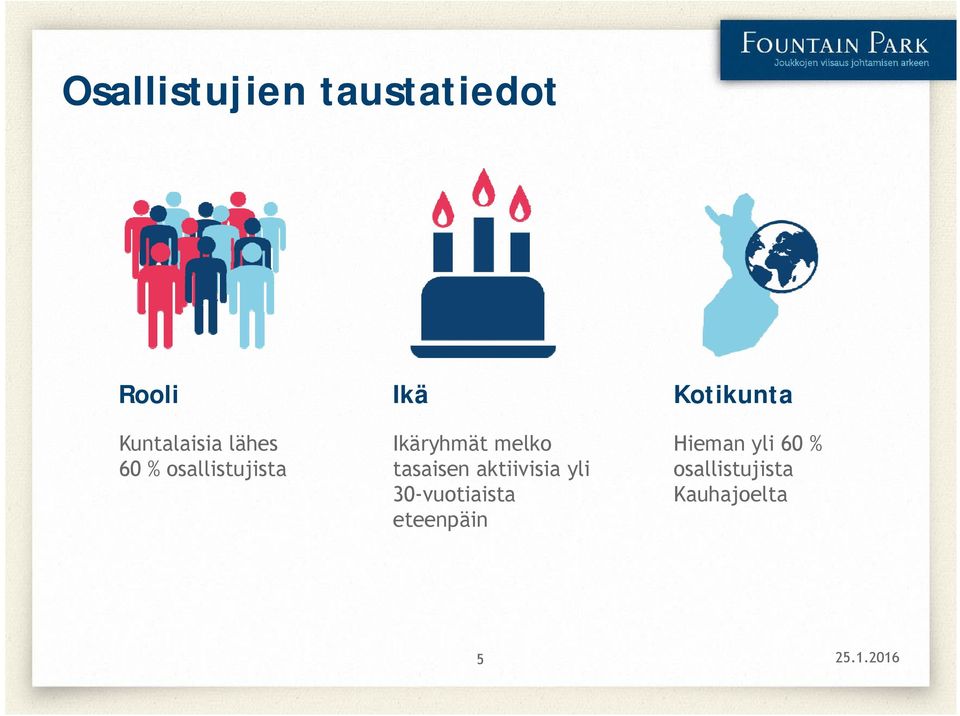 tasaisen aktiivisia yli 30-vuotiaista eteenpäin