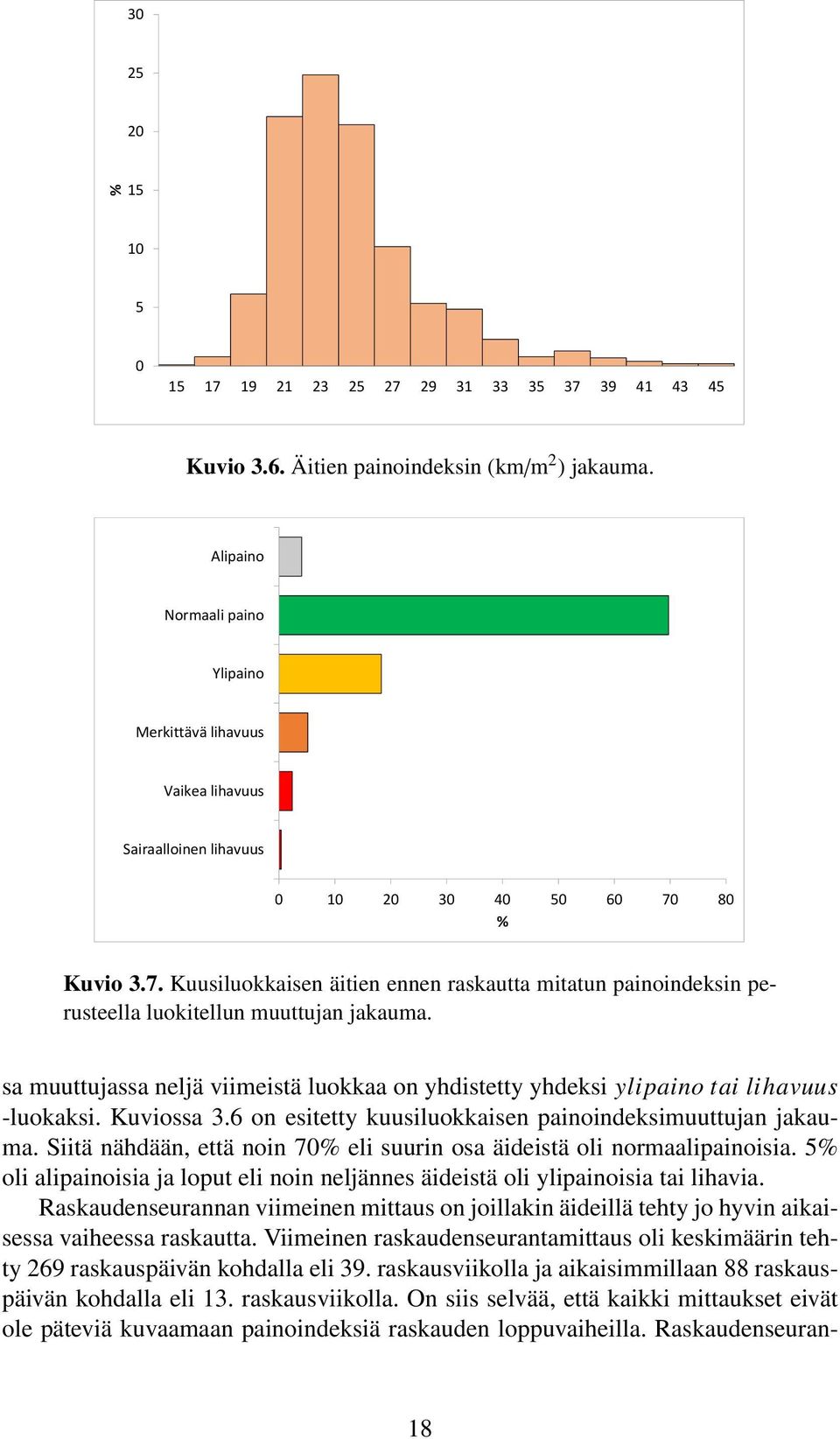 80 % Kuvio 3.7. Kuusiluokkaisen äitien ennen raskautta mitatun painoindeksin perusteella luokitellun muuttujan jakauma.