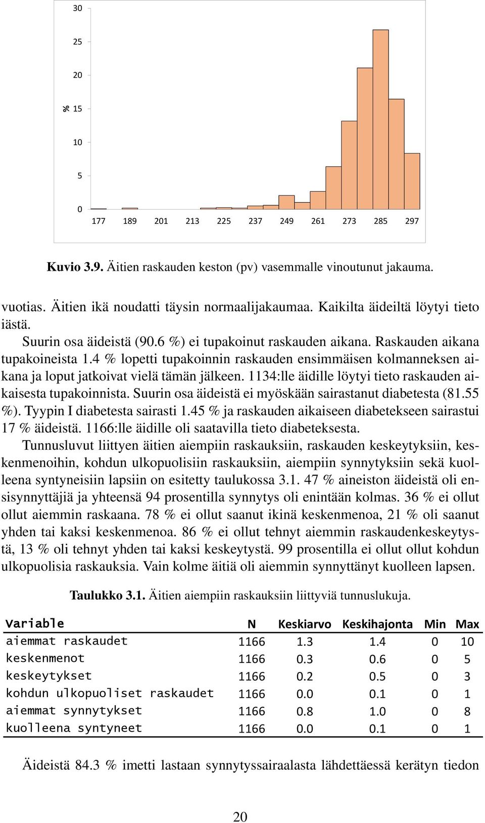 4 % lopetti tupakoinnin raskauden ensimmäisen kolmanneksen aikana ja loput jatkoivat vielä tämän jälkeen. 1134:lle äidille löytyi tieto raskauden aikaisesta tupakoinnista.