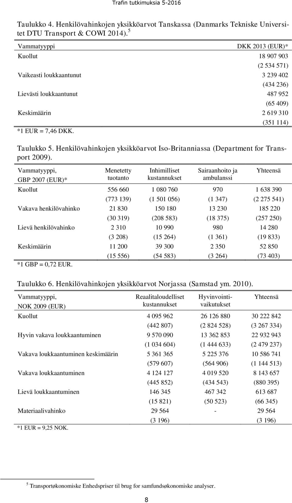 (351 114) Taulukko 5. Henkilövahinkojen yksikköarvot Iso-Britanniassa (Department for Transport 2009).