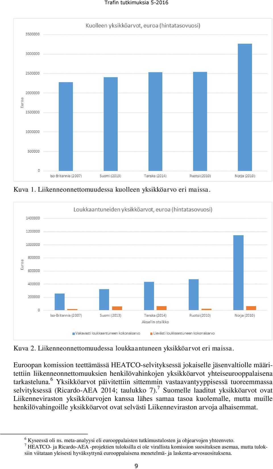 6 Yksikköarvot päivitettiin sittemmin vastaavantyyppisessä tuoreemmassa selvityksessä (Ricardo-AEA 2014; taulukko 7).