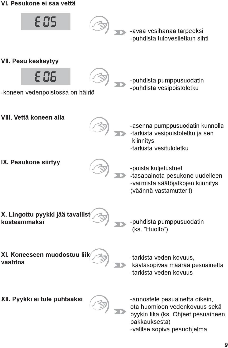 Pesukone siirtyy -asenna pumppusuodatin kunnolla -tarkista vesipoistoletku ja sen kiinnitys -tarkista vesituloletku -poista kuljetustuet -tasapainota pesukone uudelleen -varmista säätöjalkojen