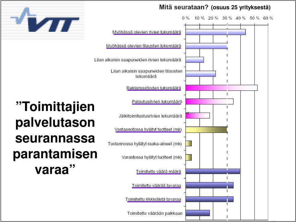 seurannassa