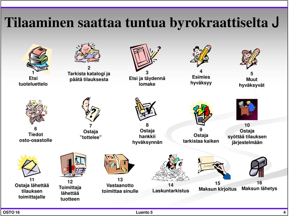 hyväksynnän 9 Ostaja tarkistaa kaiken 10 Ostaja syöttää tilauksen järjestelmään 11 Ostaja lähettää tilauksen toimittajalle