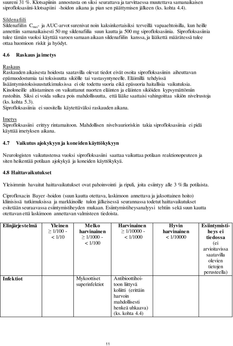 siprofloksasiinia. Siprofloksasiinia tulee tämän vuoksi käyttää varoen samaan aikaan sildenafiilin kanssa, ja lääkettä määrätessä tulee ottaa huomioon riskit ja hyödyt. 4.