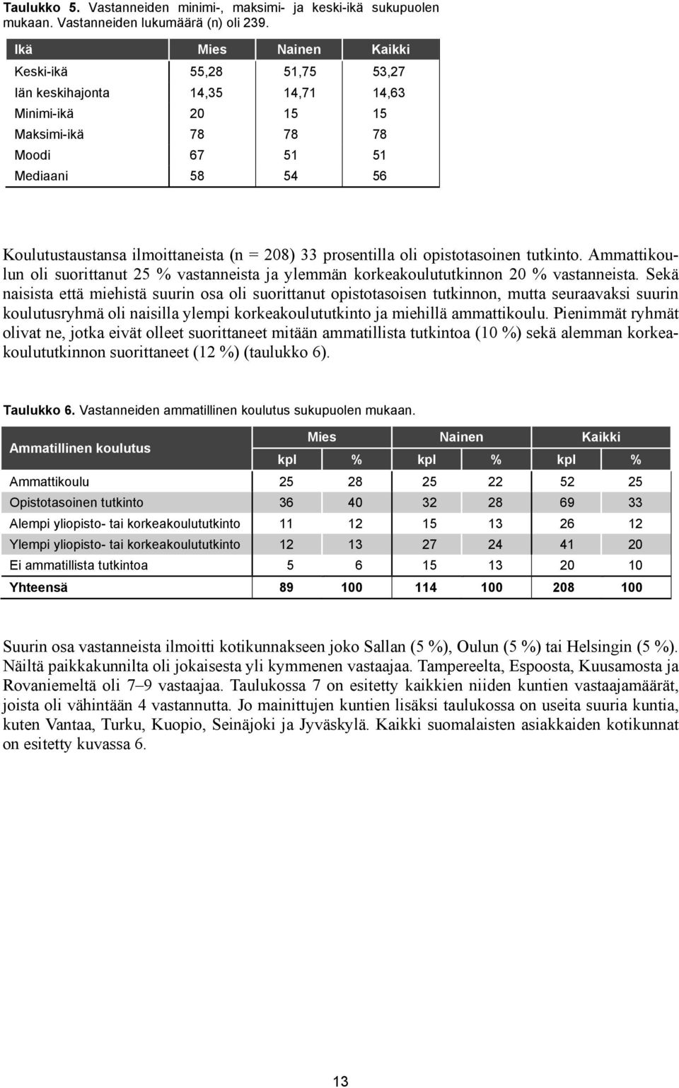 208) 33 prosentilla oli opistotasoinen tutkinto. Ammattikoulun oli suorittanut 25 % vastanneista ja ylemmän korkeakoulututkinnon 20 % vastanneista.