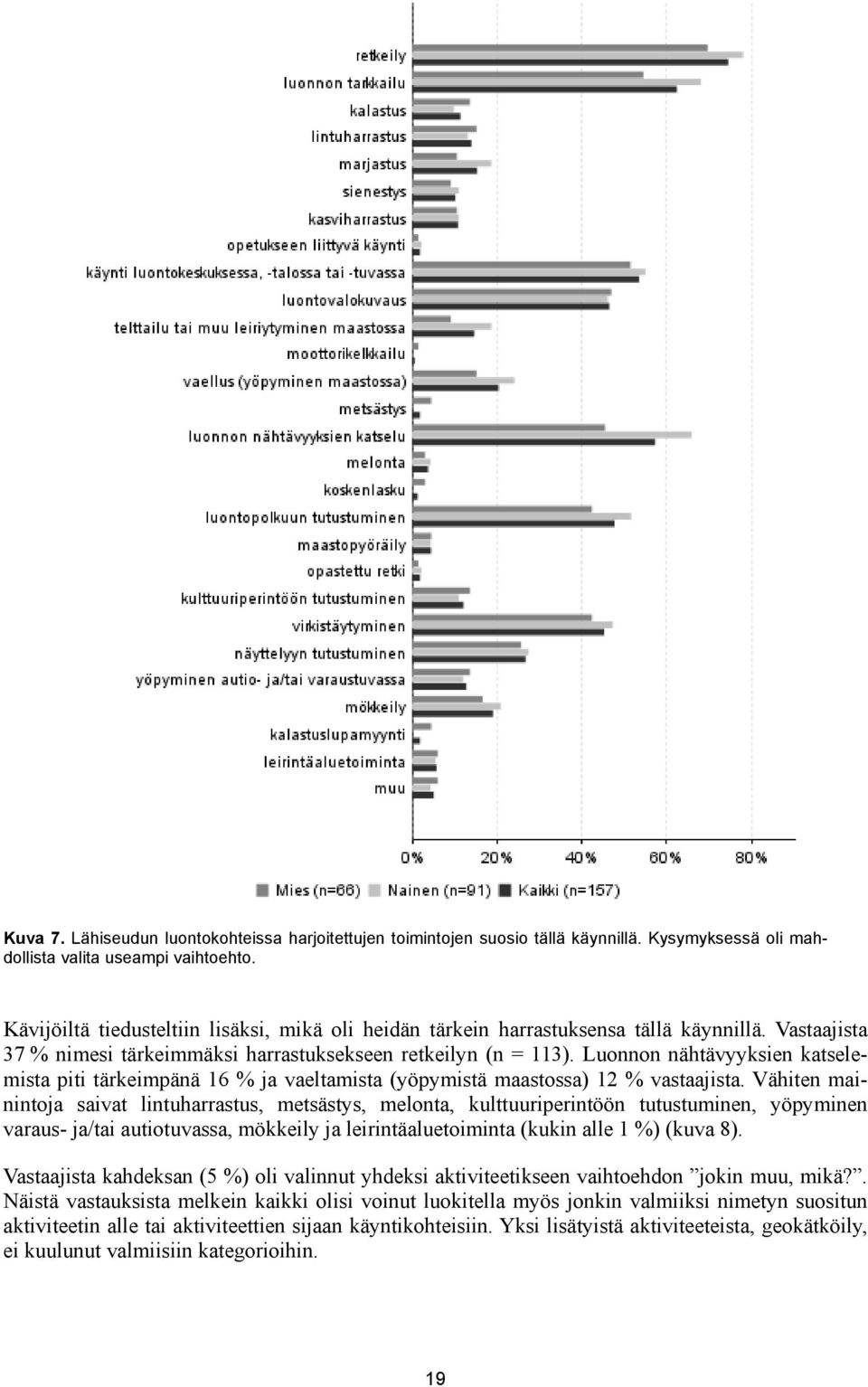 Luonnon nähtävyyksien katselemista piti tärkeimpänä 16 % ja vaeltamista (yöpymistä maastossa) 12 % vastaajista.