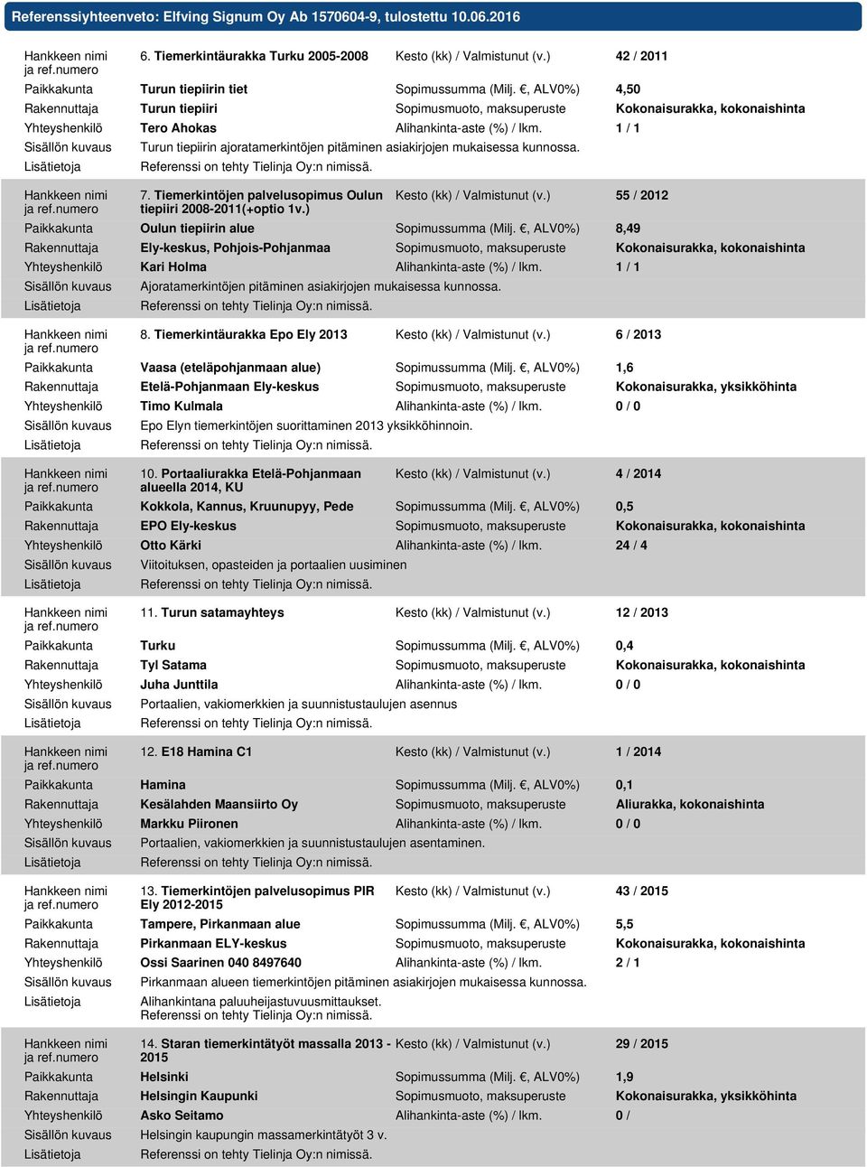 1 / 1 Turun tiepiirin ajoratamerkintöjen pitäminen asiakirjojen mukaisessa kunnossa. 7. Tiemerkintöjen palvelusopimus Oulun tiepiiri 2008-2011(+optio 1v.) Kesto (kk) / Valmistunut (v.