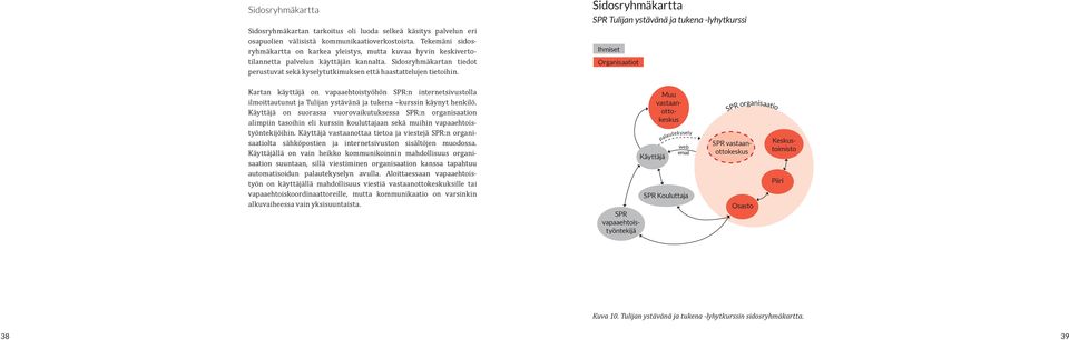 Sidosryhmäkartan tiedot perustuvat sekä kyselytutkimuksen että haastattelujen tietoihin.