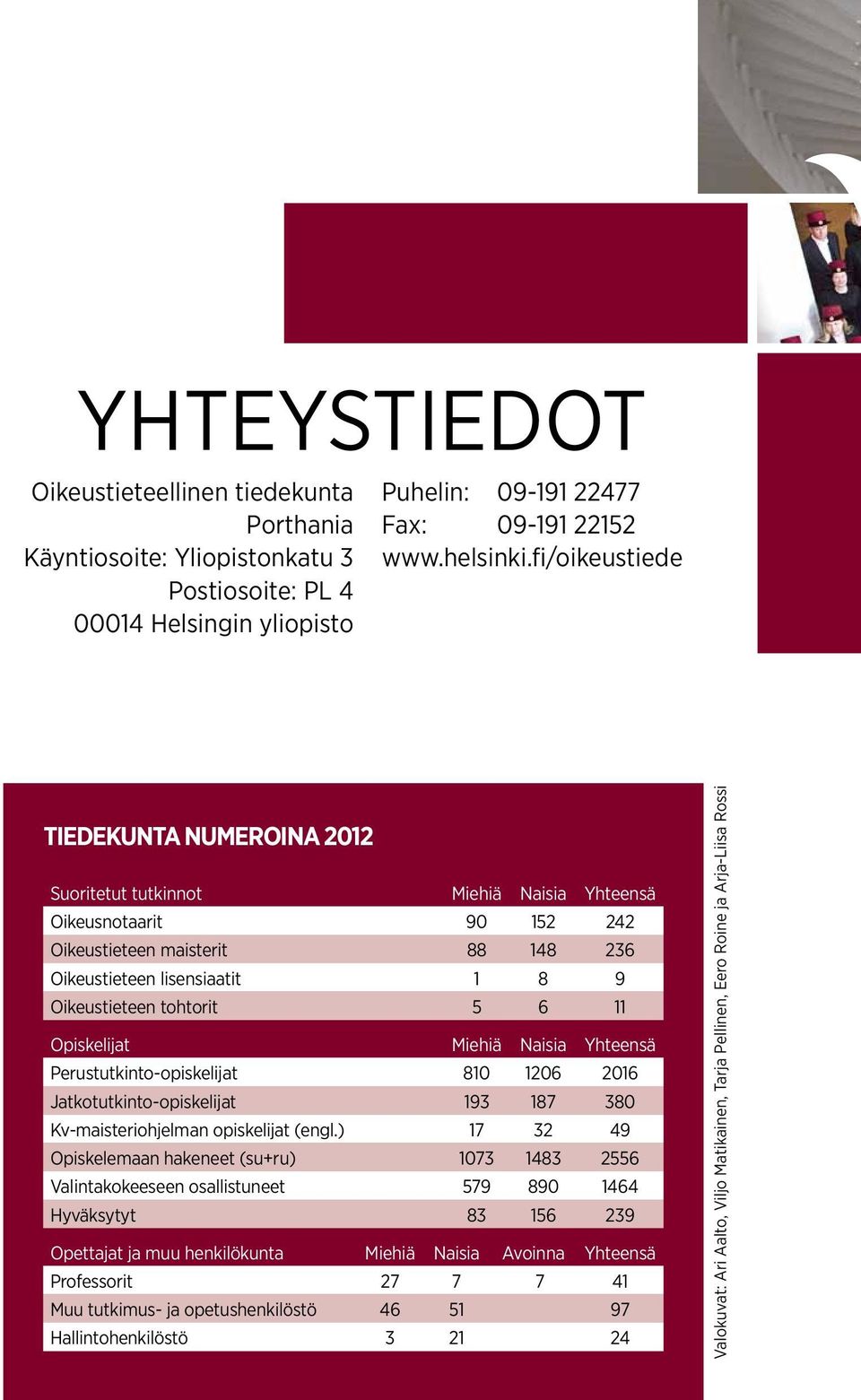 tohtorit 5 6 11 Opiskelijat Miehiä Naisia Yhteensä Perustutkinto-opiskelijat 810 1206 2016 Jatkotutkinto-opiskelijat 193 187 380 Kv-maisteriohjelman opiskelijat (engl.