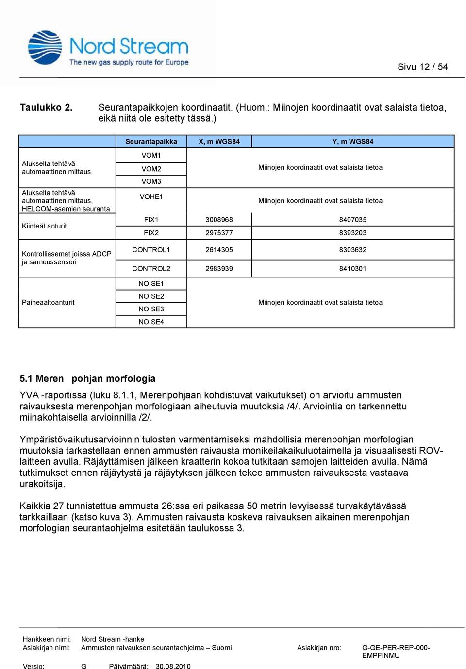 sameussensori VOM1 VOM2 Miinojen koordinaatit ovat salaista tietoa VOM3 VOHE1 Miinojen koordinaatit ovat salaista tietoa FIX1 3008968 8407035 FIX2 2975377 8393203 CONTROL1 2614305 8303632 CONTROL2