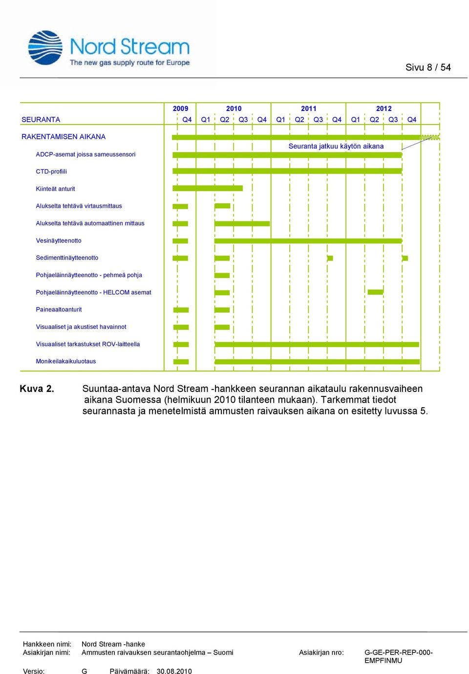 Pohjaeläinnäytteenotto - HELCOM asemat Paineaaltoanturit Visuaaliset ja akustiset havainnot Visuaaliset tarkastukset ROV-laitteella Monikeilakaikuluotaus Kuva 2.