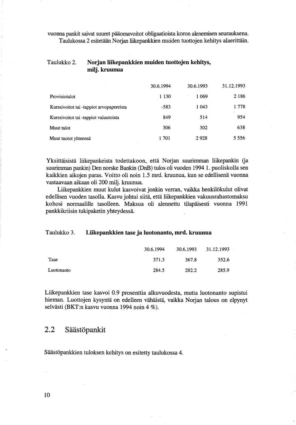 1993 Provisiotulot 1 130 1069 2186 Kurssivoitot tai -tappiot arvopapereista -583 1043 1 778 Kurssivoitot tai -tappiot valuutoista 849 514 954 Muut tulot 306 302 638 Muut tuotot yhteensä 1 701 2928