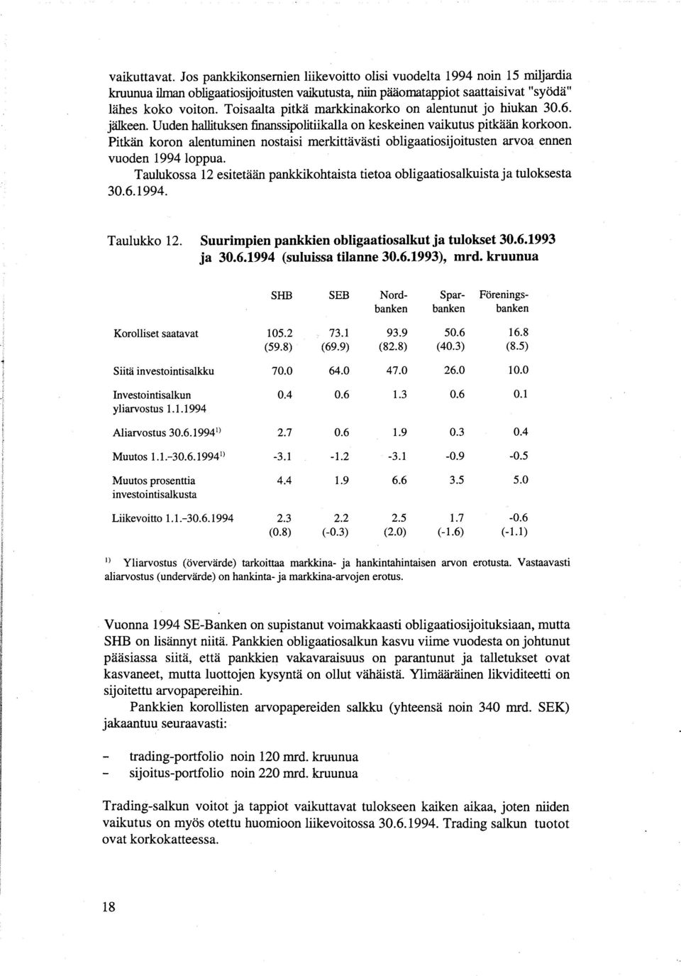 Pitkän koron alentuminen nostaisi merkittävästi obligaatiosijoitusten arvoa ennen vuoden 1994 loppua. Taulukossa 12 esitetään pankkikohtaista tietoa obligaatiosalkuista ja tuloksesta 30.6.1994. Taulukko 12.