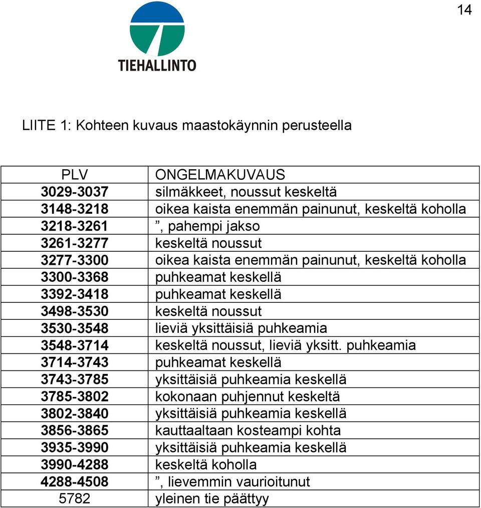 yksittäisiä puhkeamia 3548-3714 keskeltä noussut, lieviä yksitt.