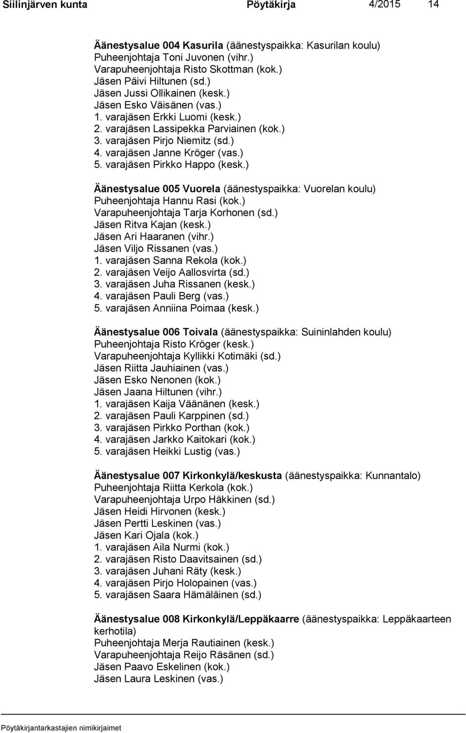 ) 5. varajäsen Pirkko Happo (kesk.) Äänestysalue 005 Vuorela (äänestyspaikka: Vuorelan koulu) Puheenjohtaja Hannu Rasi (kok.) Varapuheenjohtaja Tarja Korhonen (sd.) Jäsen Ritva Kajan (kesk.