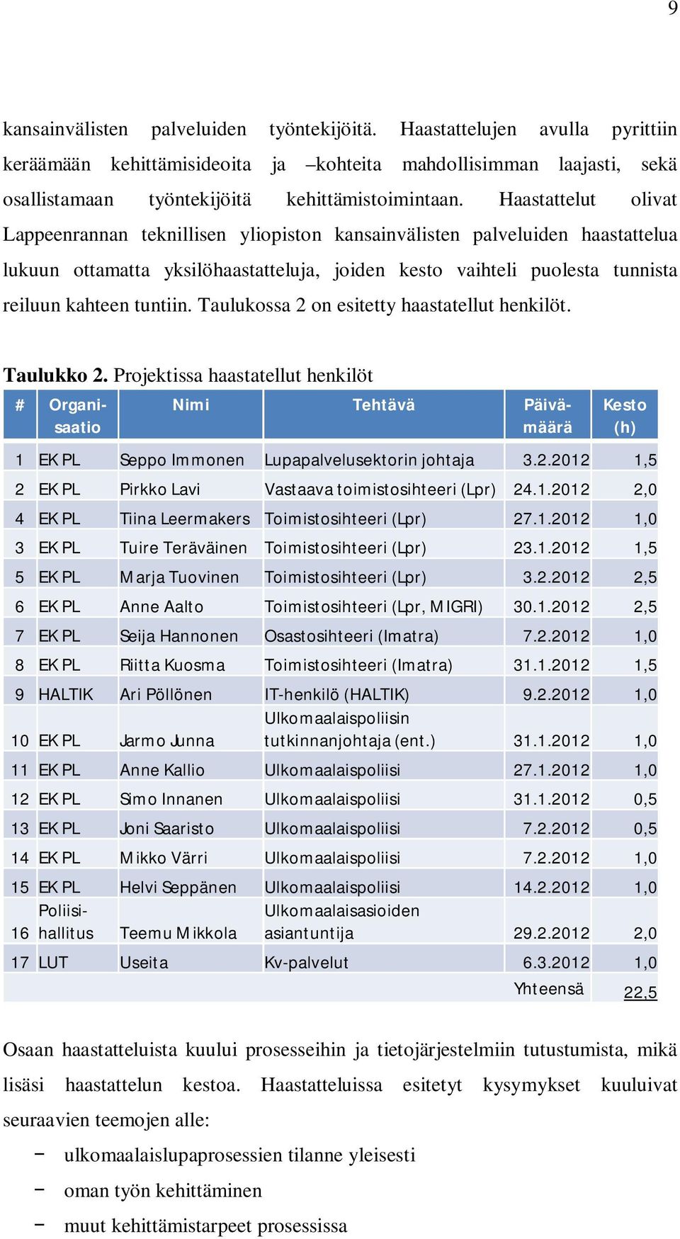 Taulukossa 2 on esitetty haastatellut henkilöt. Taulukko 2. Projektissa haastatellut henkilöt # Organisaatio Kesto (h) 1 EK PL Seppo Immonen Lupapalvelusektorin johtaja 3.2.2012 1,5 2 EK PL Pirkko Lavi Vastaava toimistosihteeri (Lpr) 24.