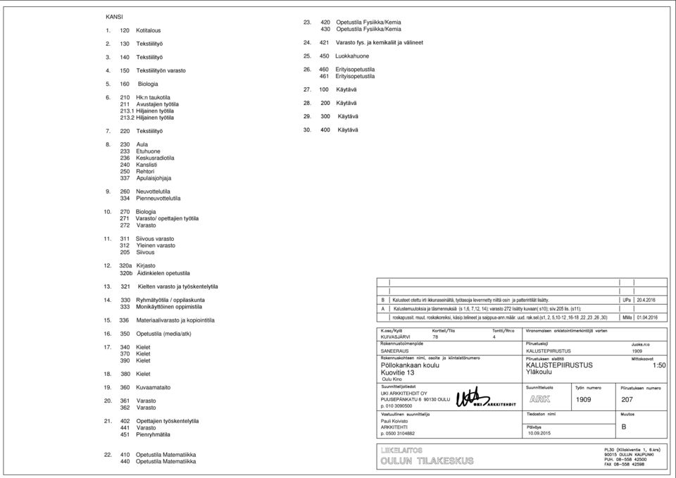 0 Neuvottelutila Pienneuvottelutila 0. 0 Biologia Varasto/ opettajien työtila Varasto. Siivous varasto Yleinen varasto 0 Siivous. 0a Kirjasto 0b Äidinkielen opetustila.