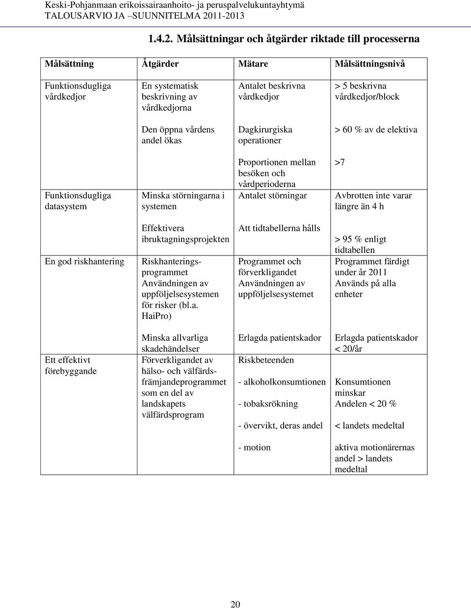 5 beskrivna vårdkedjor/block Den öppna vårdens andel ökas Dagkirurgiska operationer > 60 % av de elektiva Funktionsdugliga datasystem Minska störningarna i systemen Proportionen mellan besöken och