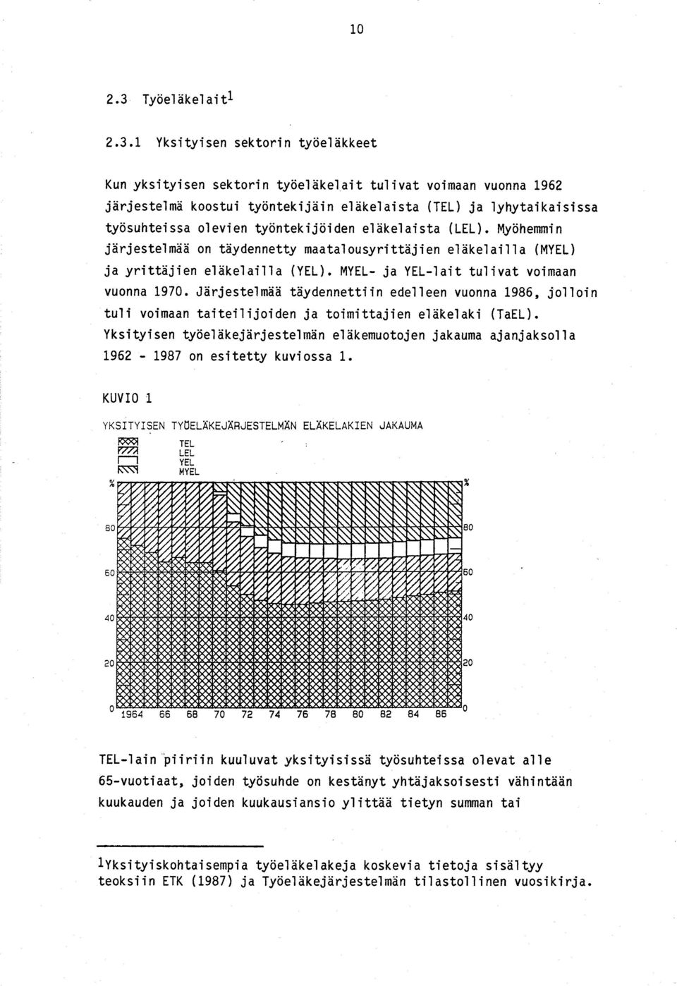 1 Yksityisen sektorin työeläkkeet Kun yksityisen sektorin työeläkelait tulivat voimaan vuonna 1962 järjestelmä koostui työntekijäin eläkelaista (TEL) ja lyhytaikaisissa työsuhteissa olevien