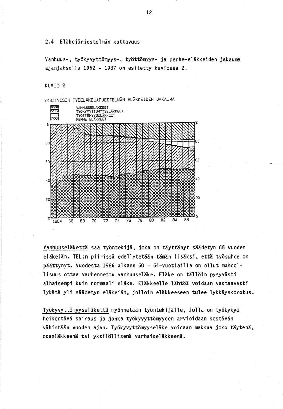 7Ä TYOKYVYTTOMYYSELÄKKEET r--1 TYOTTOMYYSELÄKKEET ~ PERHE ELÄKKEET 20 o 1964 66 68 70 72 74 76 78 80 82 84 86 o Vanhuuseläkettä saa työntekijä, joka on täyttänyt säädetyn 65 vuoden eläkeiän.