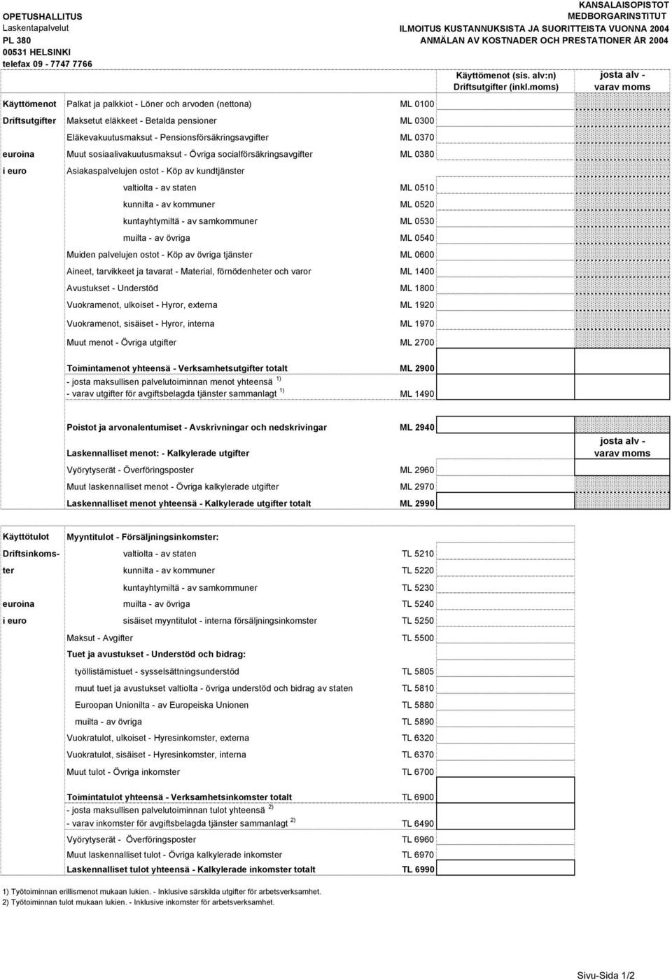 moms) josta alv - varav moms Käyttömenot Palkat ja palkkiot - Löner och arvoden (nettona) ML 0100 Driftsutgifter Maksetut eläkkeet - Betalda pensioner ML 0300 Eläkevakuutusmaksut -