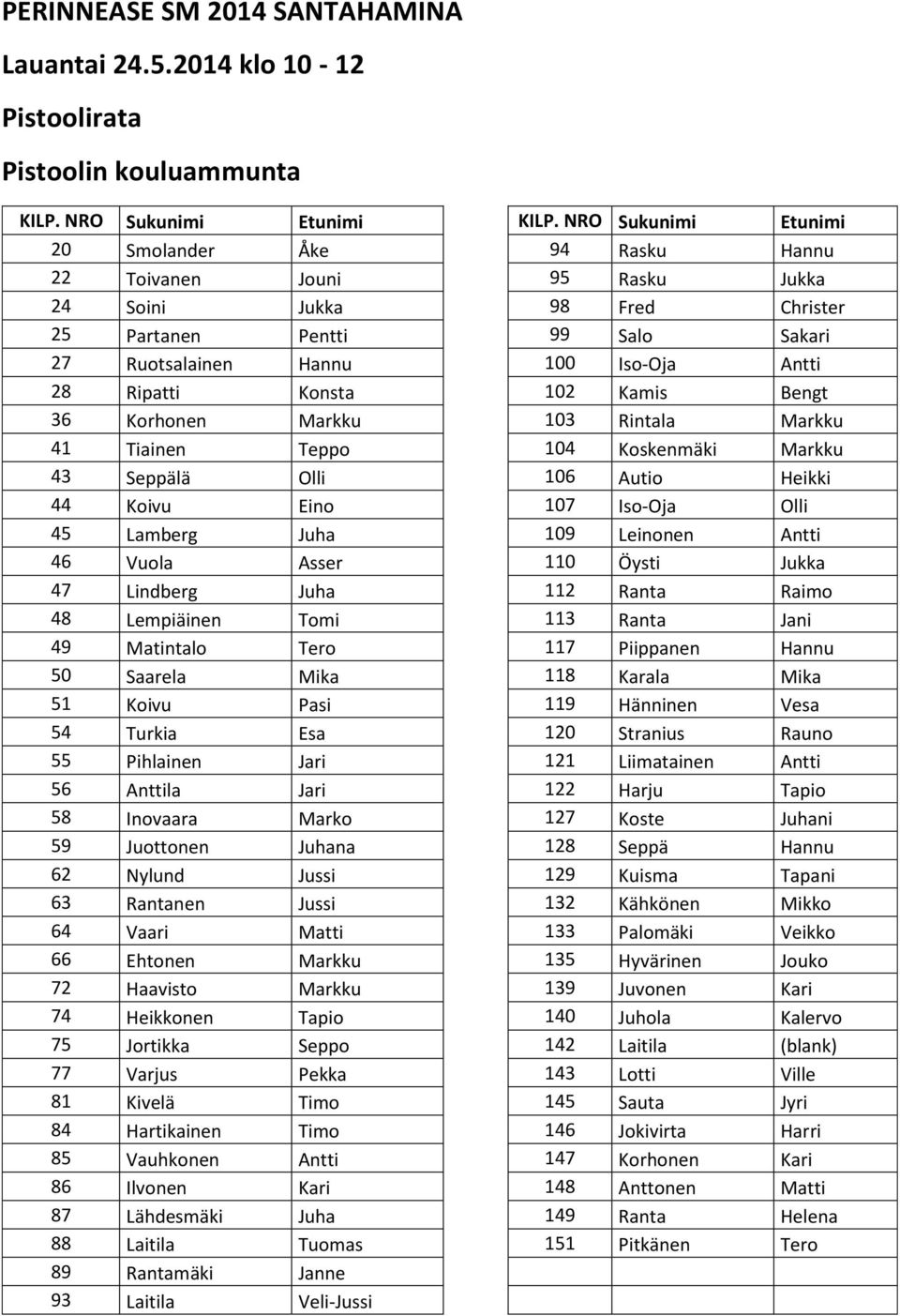 Hannu 100 Iso-Oja Antti 28 Ripatti Konsta 102 Kamis Bengt 36 Korhonen Markku 103 Rintala Markku 41 Tiainen Teppo 104 Koskenmäki Markku 43 Seppälä Olli 106 Autio Heikki 44 Koivu Eino 107 Iso-Oja Olli