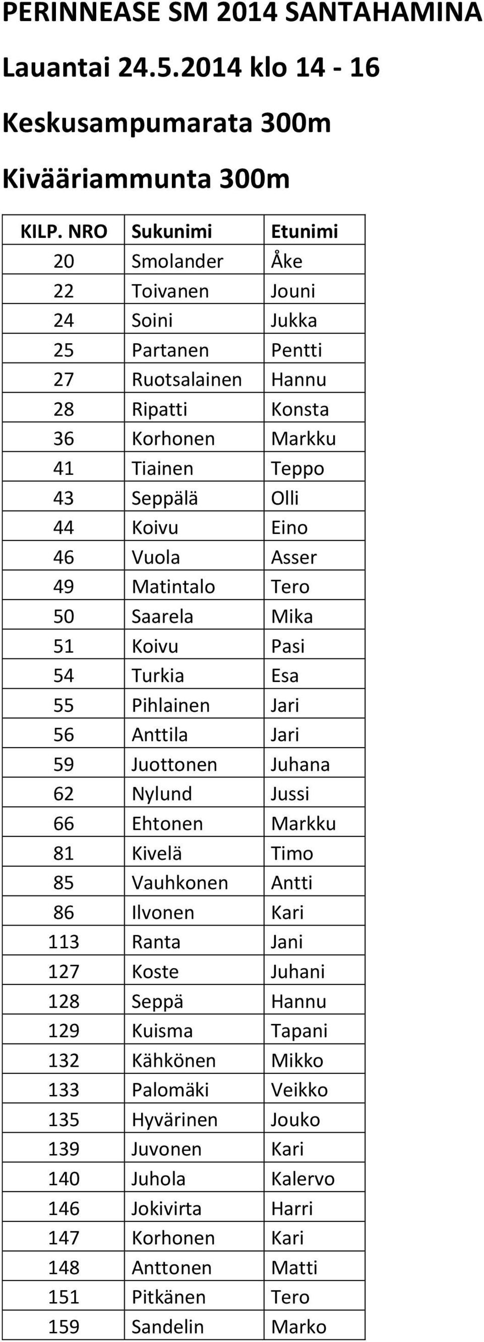 Markku 41 Tiainen Teppo 43 Seppälä Olli 44 Koivu Eino 46 Vuola Asser 49 Matintalo Tero 50 Saarela Mika 51 Koivu Pasi 54 Turkia Esa 55 Pihlainen Jari 56 Anttila Jari 59 Juottonen