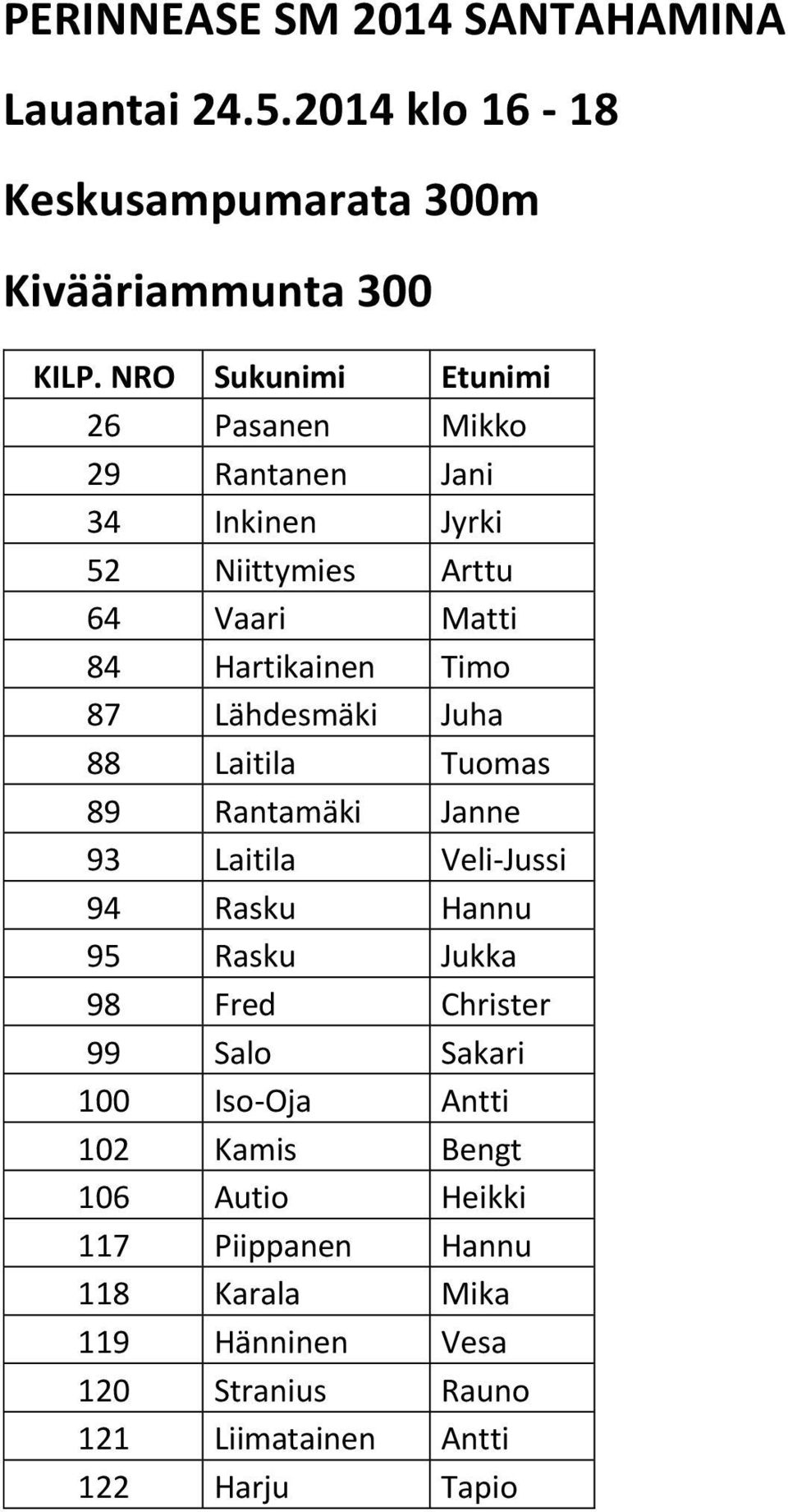 Niittymies Arttu 64 Vaari Matti 84 Hartikainen Timo 87 Lähdesmäki Juha 88 Laitila Tuomas 89 Rantamäki Janne 93 Laitila