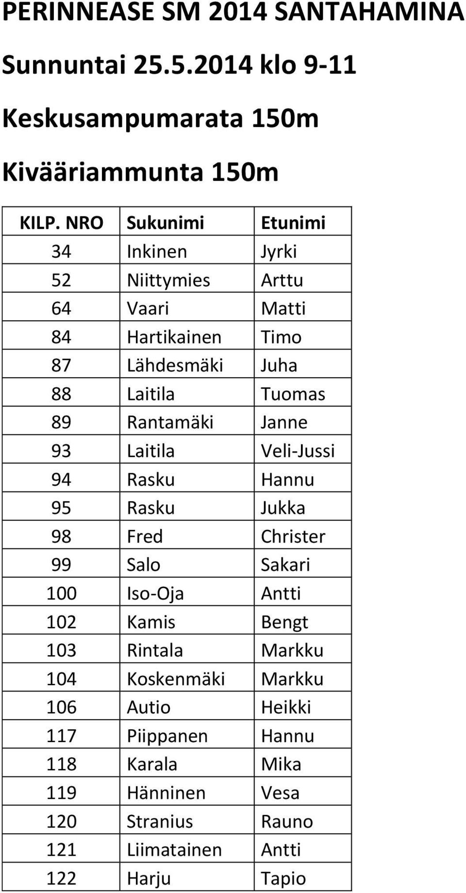 Hartikainen Timo 87 Lähdesmäki Juha 88 Laitila Tuomas 89 Rantamäki Janne 93 Laitila Veli-Jussi 94 Rasku Hannu 95 Rasku
