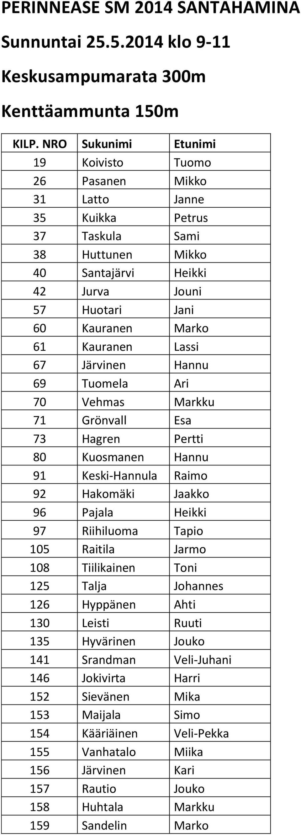 Jouni 57 Huotari Jani 60 Kauranen Marko 61 Kauranen Lassi 67 Järvinen Hannu 69 Tuomela Ari 70 Vehmas Markku 71 Grönvall Esa 73 Hagren Pertti 80 Kuosmanen Hannu 91 Keski-Hannula Raimo 92