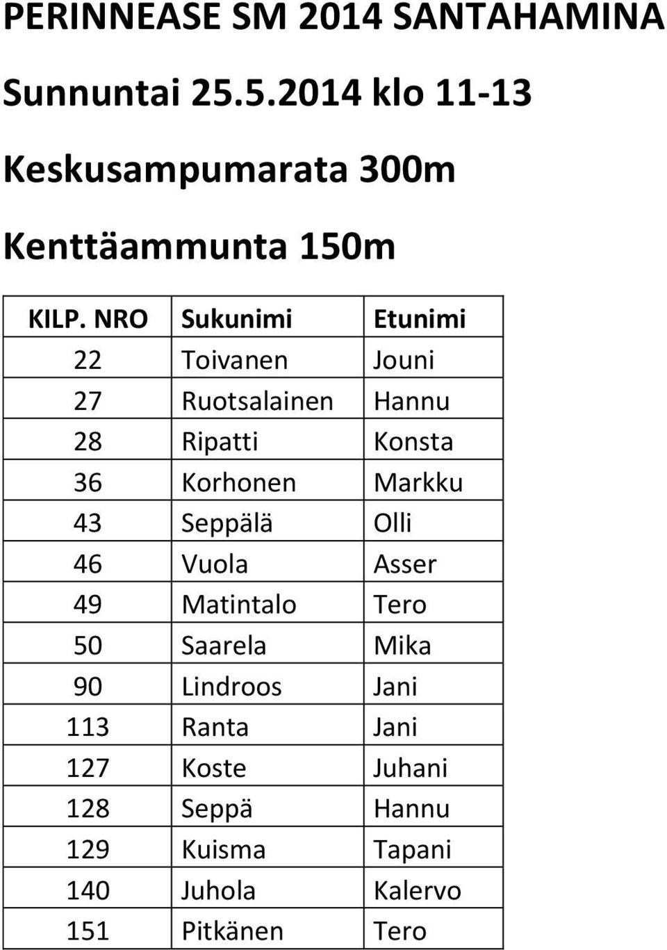 Ruotsalainen Hannu 28 Ripatti Konsta 36 Korhonen Markku 43 Seppälä Olli 46 Vuola