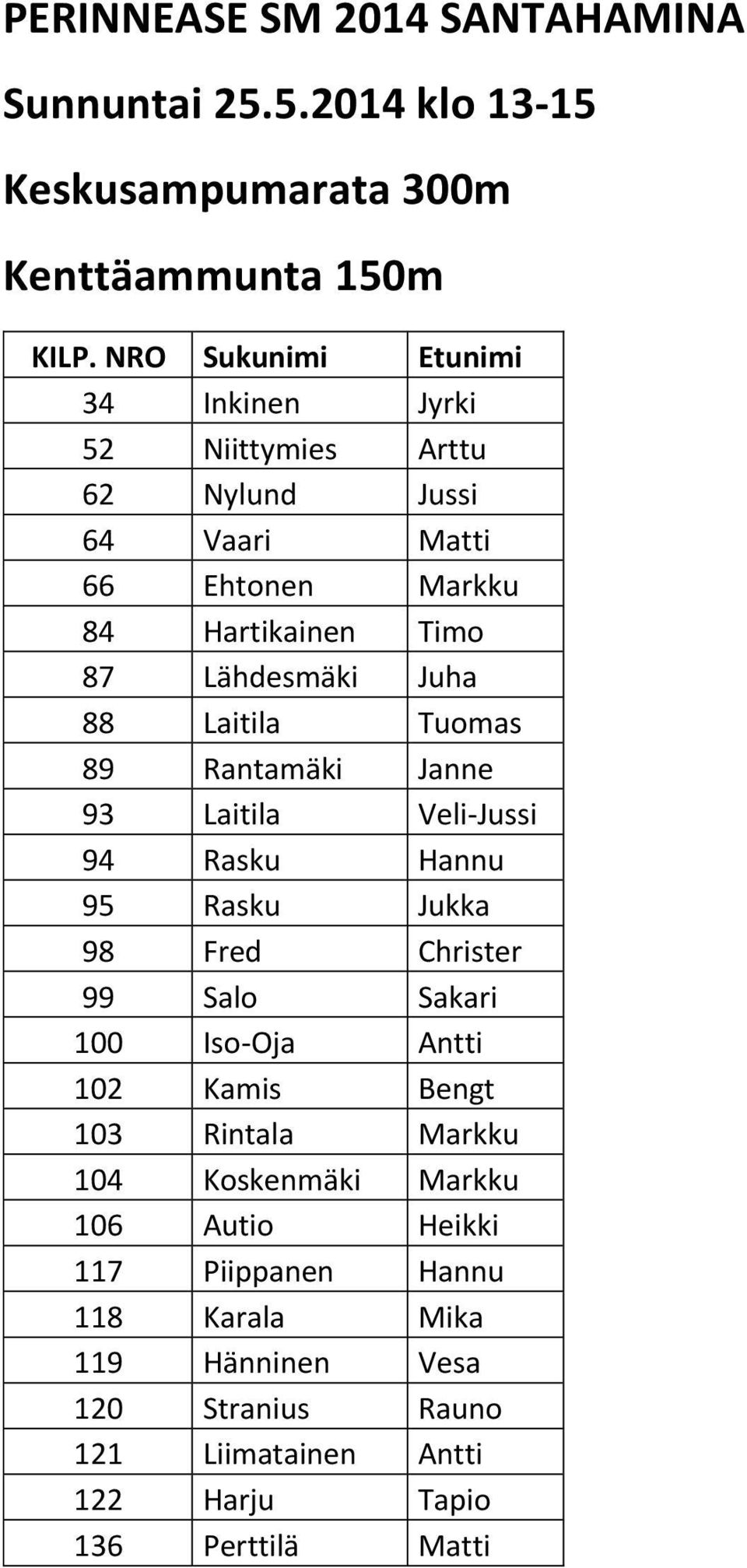 Ehtonen Markku 84 Hartikainen Timo 87 Lähdesmäki Juha 88 Laitila Tuomas 89 Rantamäki Janne 93 Laitila Veli-Jussi 94 Rasku Hannu 95