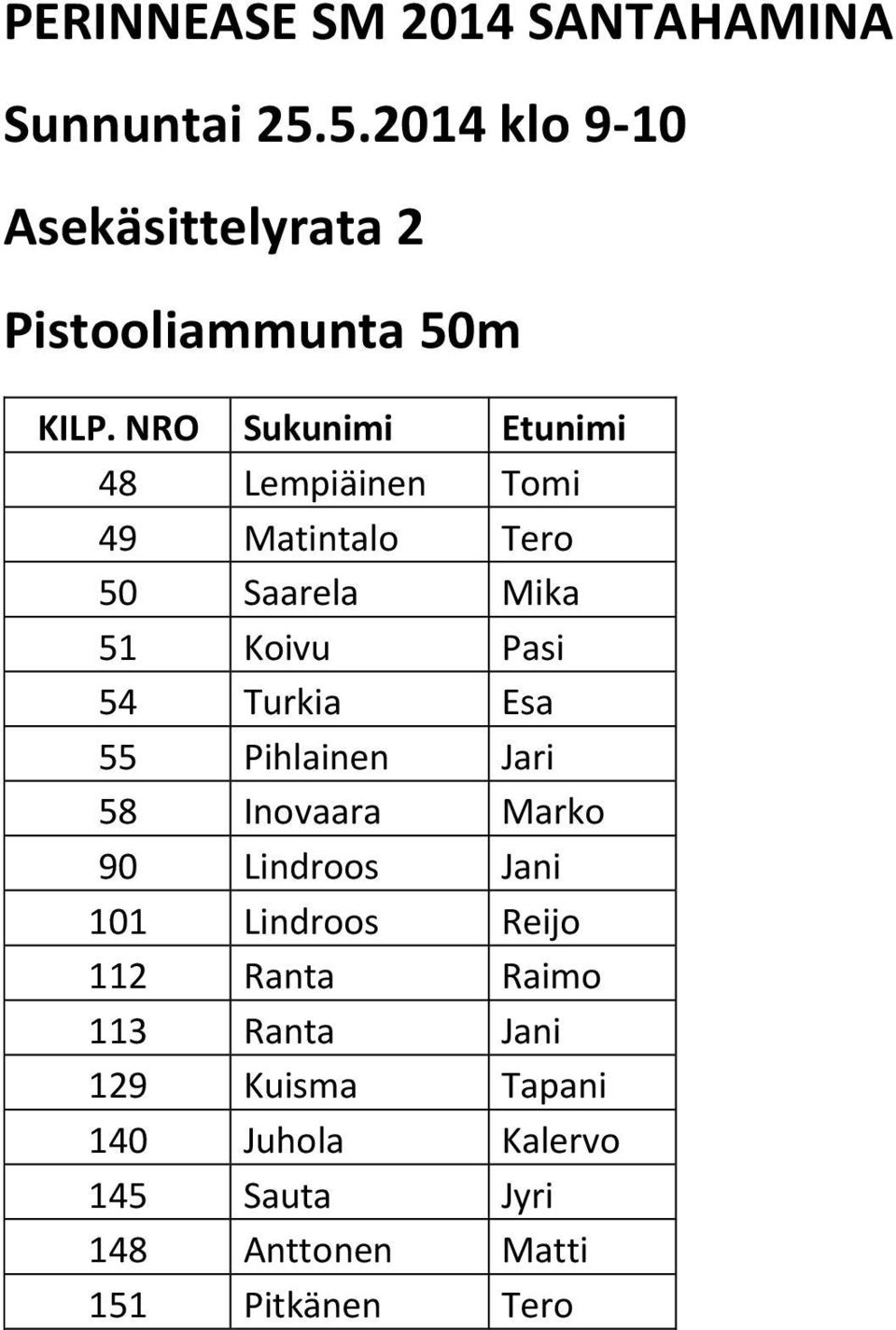 Matintalo Tero 50 Saarela Mika 51 Koivu Pasi 54 Turkia Esa 55 Pihlainen Jari 58
